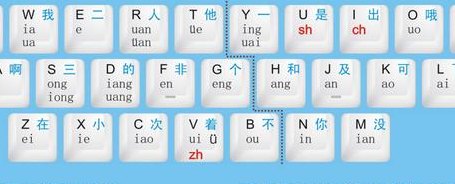 双拼输入法（双拼输入法什么意思）