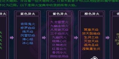 斗破乾坤野外精英怪（斗破乾坤等级划分）