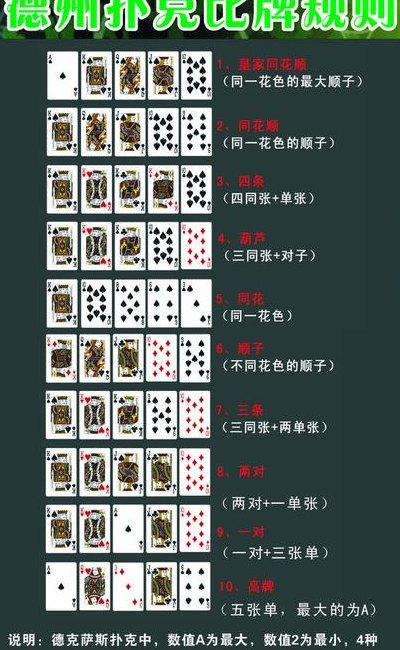 德克萨斯扑克规则（德克萨斯扑克规则图解）