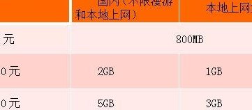 电信无线上网（电信无线上网卡包月套餐）