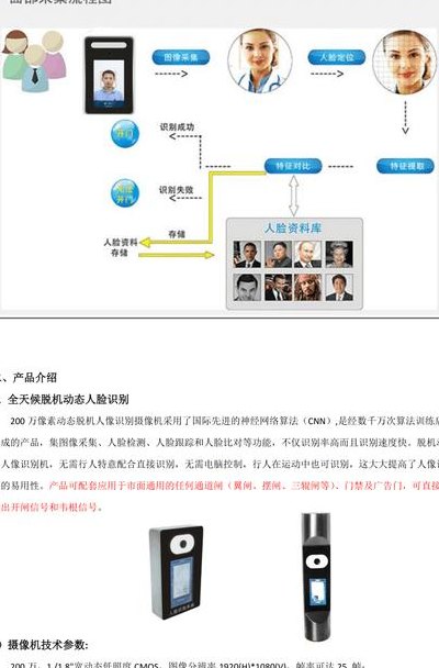 人脸识别解决方案（人脸识别远程解决方案）