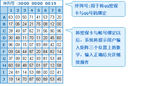密保卡领取（密保卡怎么解除2020）