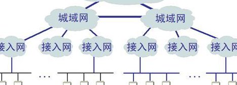 什么是局域网（什么是局域网和广域网并举例说明）