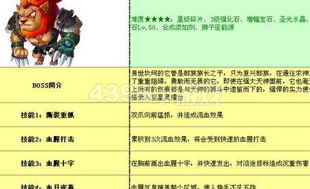 勇士的信仰怪物技能（勇士的信仰怪物技能怎么用）