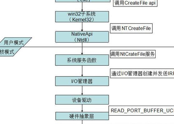 硬件驱动程序（硬件驱动程序安装的方法和步骤）