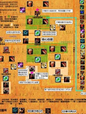 猫德输出手法（魔兽世界plus猫德输出手法）