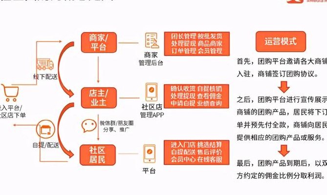 商家如何参加团购（团购商家怎么赚钱）