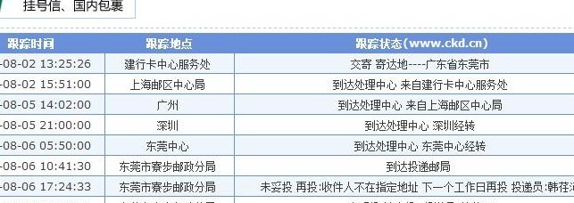 挂号信怎么查询（挂号信怎么查询邮寄到哪里了）