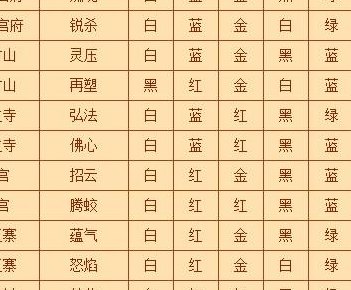 符石组合（符石组合效果几件有效）