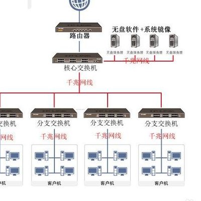 无盘系统（无盘系统需要什么硬件）