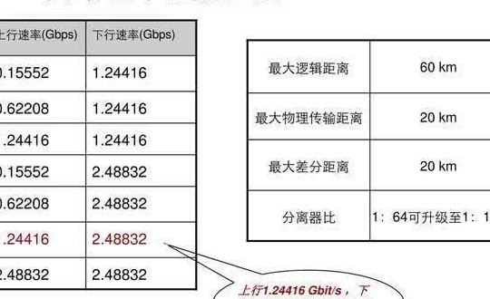 下行带宽（10gpon上下行带宽）