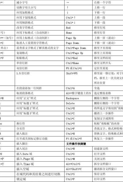 最小化快捷键（word最小化快捷键）