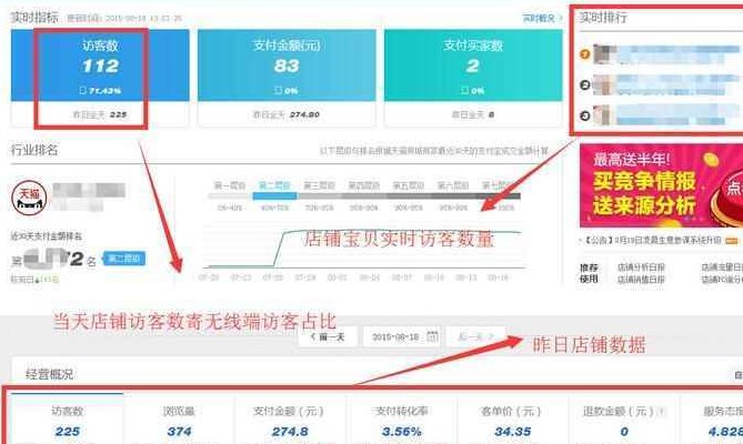 排名精灵有用吗（排名精灵淘宝店铺推广软件）