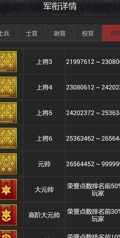 荣誉点换正义点（正式服荣誉点数）