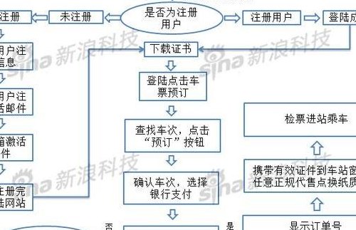 网上订火车票流程（网上订火车票程序）