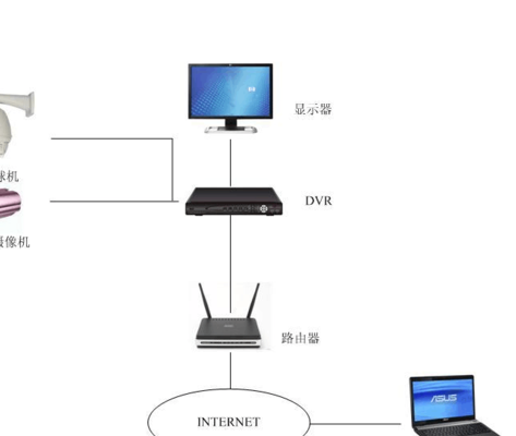 局域网屏幕监控（局域网屏幕监控原理）