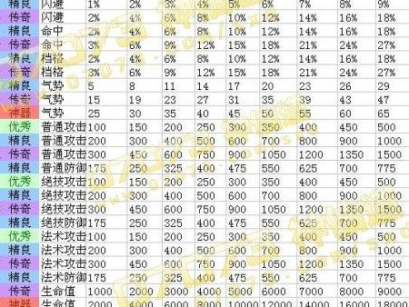 神仙道命格（神仙道命格突破）