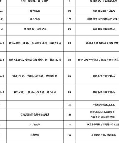 传家宝经验加成的简单介绍