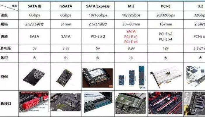 固态硬盘区别（m2和sata固态硬盘区别）