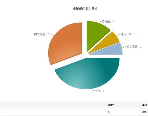 图文模块（图文模块区域包含哪几块标题）