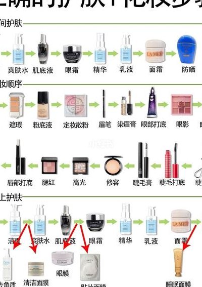 正确的护肤品使用顺序（正确的护肤品使用顺序视频）