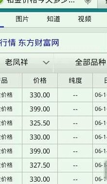 白金价格查询（白金回收今日价）