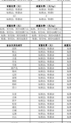 顺丰邮费查询（顺丰邮费查询表）