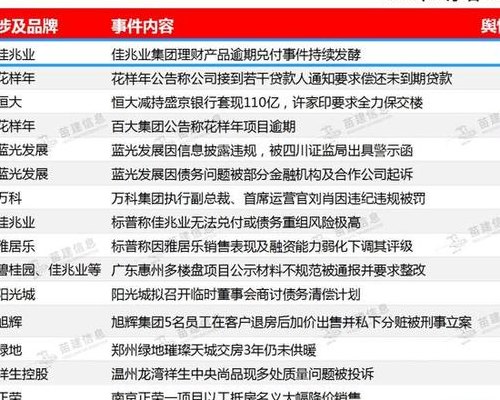 佳兆业最新消息（佳兆业最新消息兑付时间）