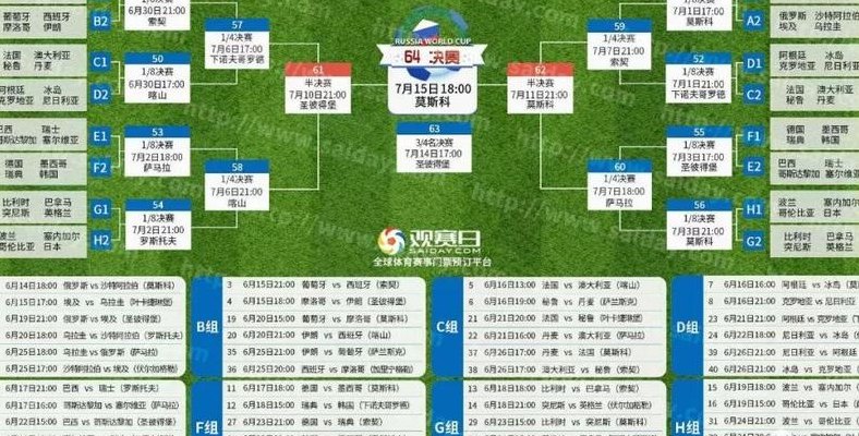 俄罗斯世界杯决赛时间（俄罗斯世界杯决赛门票价格）