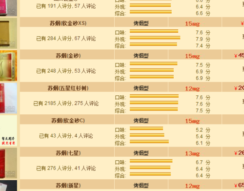 软苏烟价格表和图片（软苏烟价格多少钱一包）