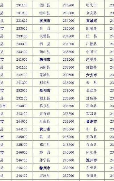 0552是哪个城市的区号（0554是哪个城市的区号）