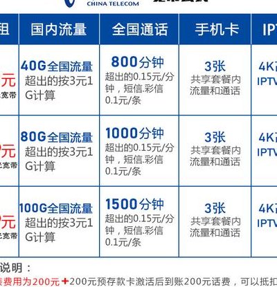电信光宽带套餐（电信光宽带套餐价格表）