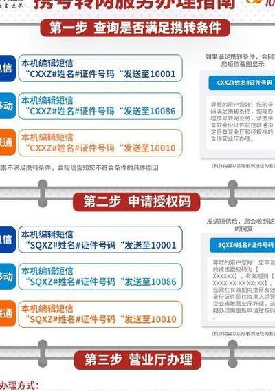 转网是什么意思（携号转网怎么办理）