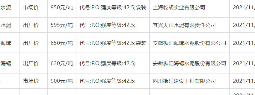 水泥价格多少钱一袋（水泥价格一览表）