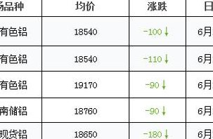 南海铝锭价（南海铝锭价格最新行情）