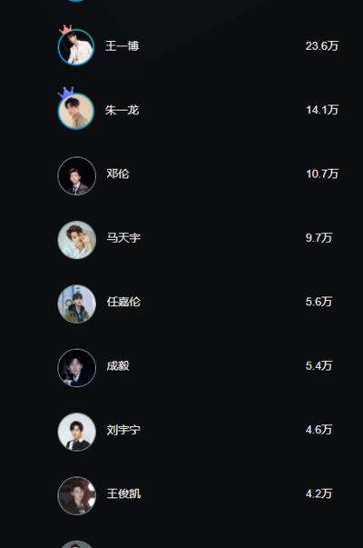 明星巅峰榜排名（明星巅峰榜打榜投票）