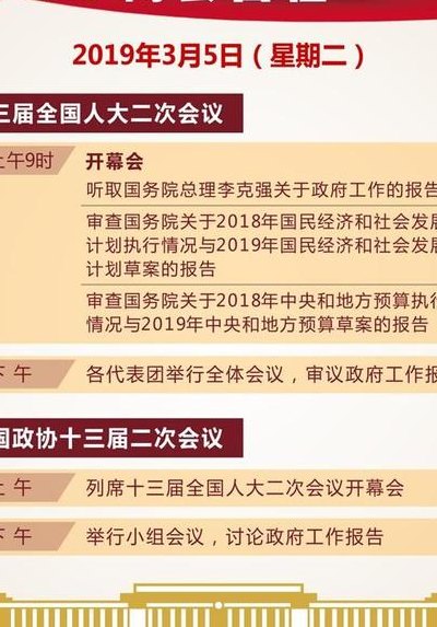 关于2019年两会开几天的信息