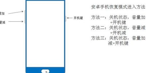 安卓手机刷机教程（安卓手机刷机教程解锁）