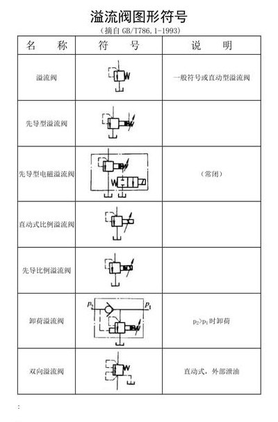 节流阀符号（节流阀符号画法）