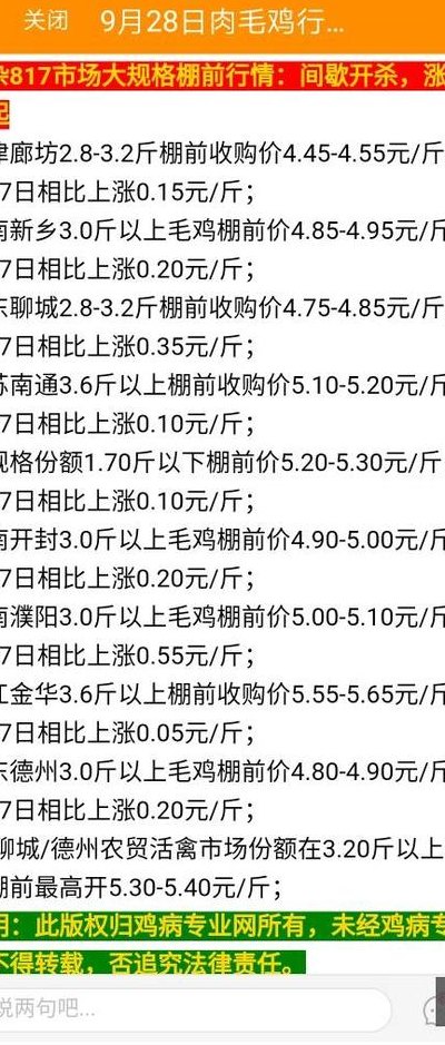 鸡病专业网报价中心（鸡病专业网报价下载）