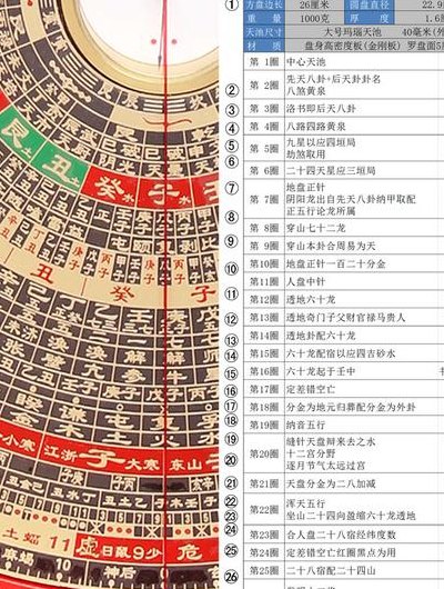 风水罗盘全解（风水罗盘全解和透解）