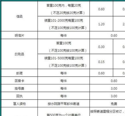 邮政大件行李100斤收费（邮政邮行李100斤多少钱）