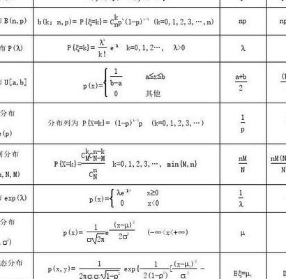 指数分布的方差（正态分布的方差）