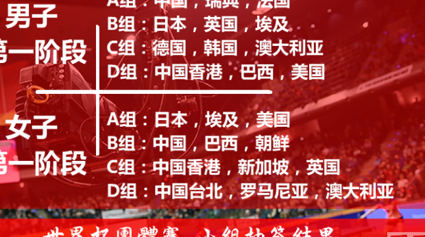 世界杯规则（乒乓球团体世界杯规则）