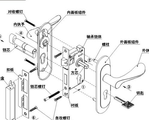 门锁安装示意图（门锁安装示意图开孔尺寸）