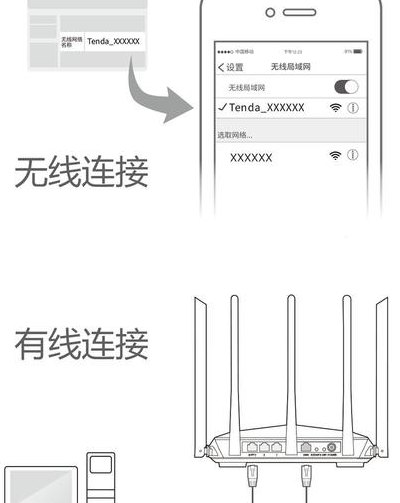路由器怎么安装图解（路由器安装操作步骤）