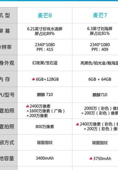 麦芒8参数（麦芒8参数配置详情处理器）