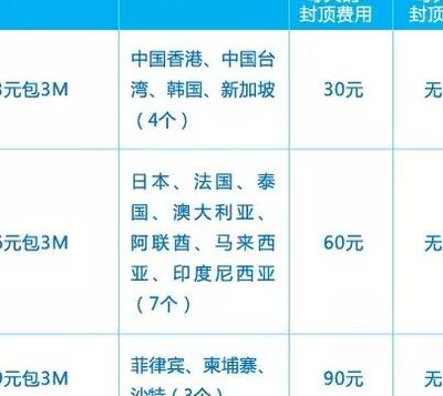 中国移动国际漫游（中国移动国际漫游收费）