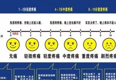 十二级疼痛等级表（12级疼痛列表）
