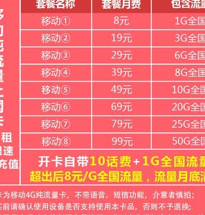 移动无限流量卡套餐（移动无限流量卡套餐介绍）